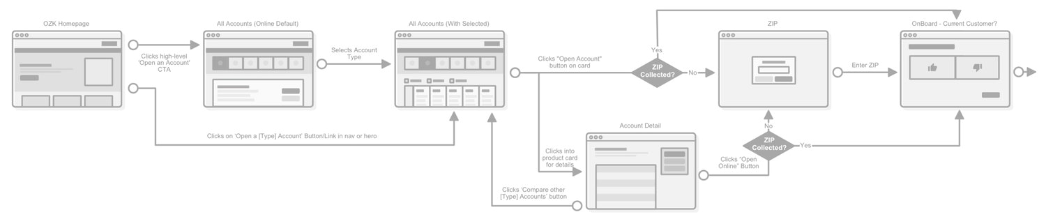 acctop-wireflow-1