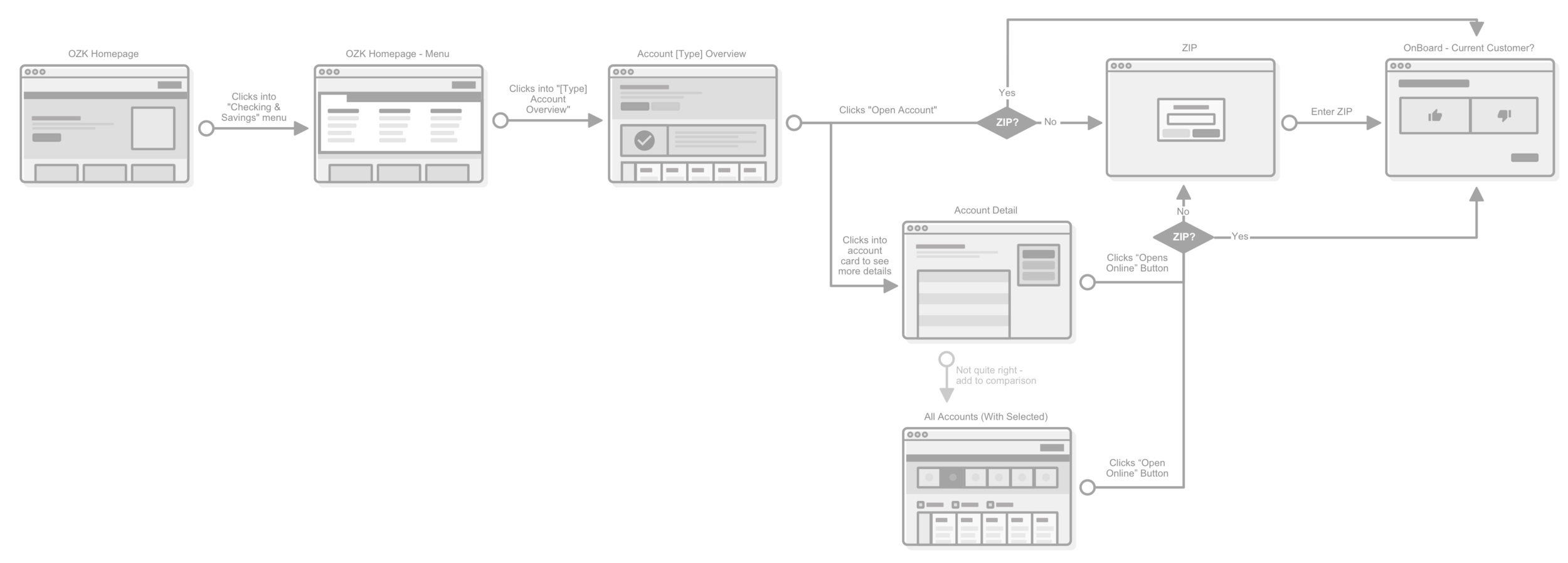 acctop-wireflow2