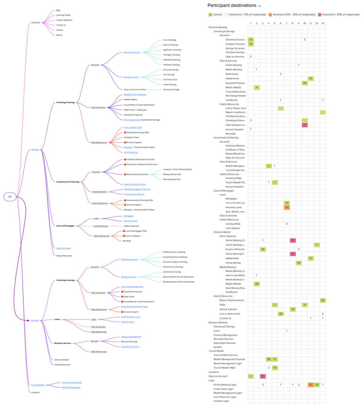 tree-testing